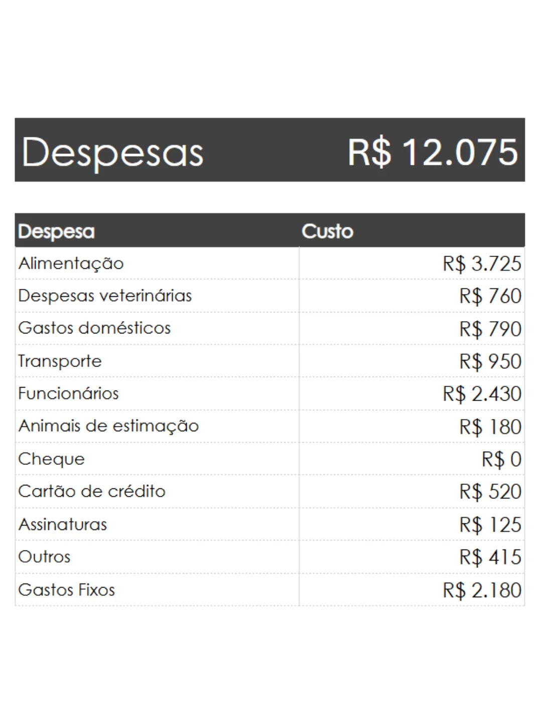 Indicadores visuais e resumos consolidados