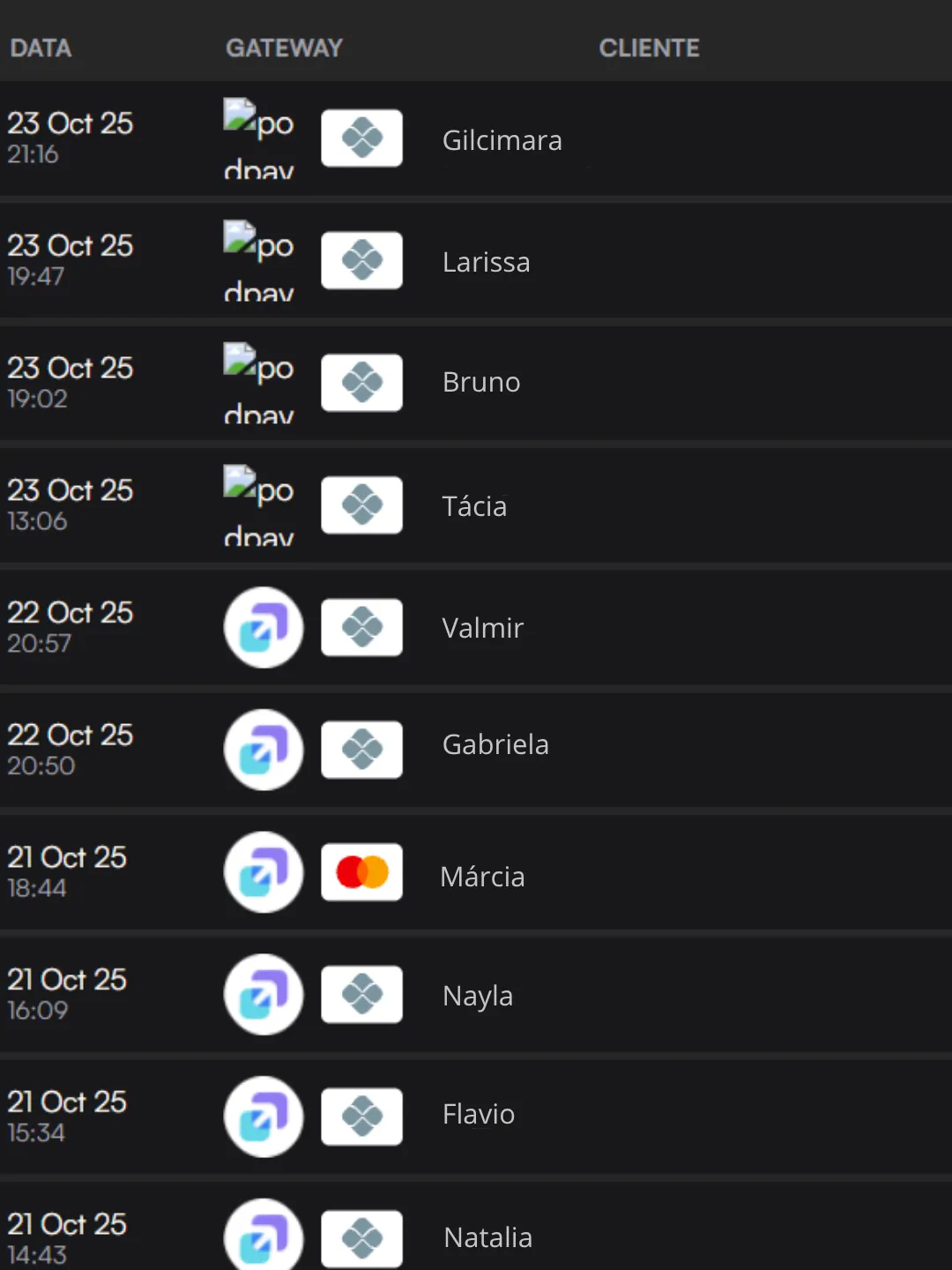 Fluxo de conversa e fechamento no WhatsApp